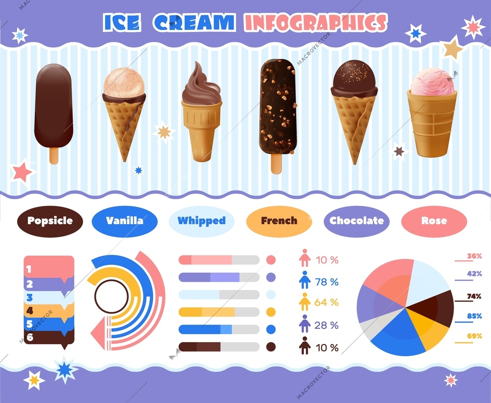 Ice cream realistic infographics with isolated images of various ice sweets charts and editable text captions vector illustration