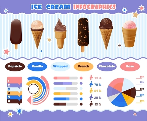 Ice cream realistic infographics with isolated images of various ice sweets charts and editable text captions vector illustration