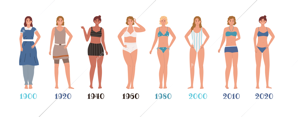 Female swim suit evolution from 1900 to 2020 flat icons set isolated vector illustration