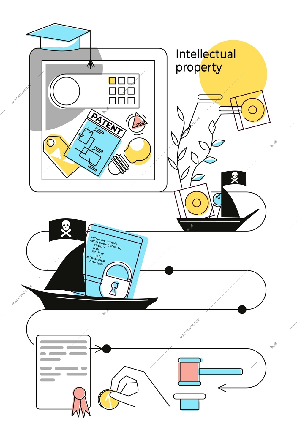 Intellectual property flat composition with flowchart and images representing stages of trial with pirate ship icon vector illustration