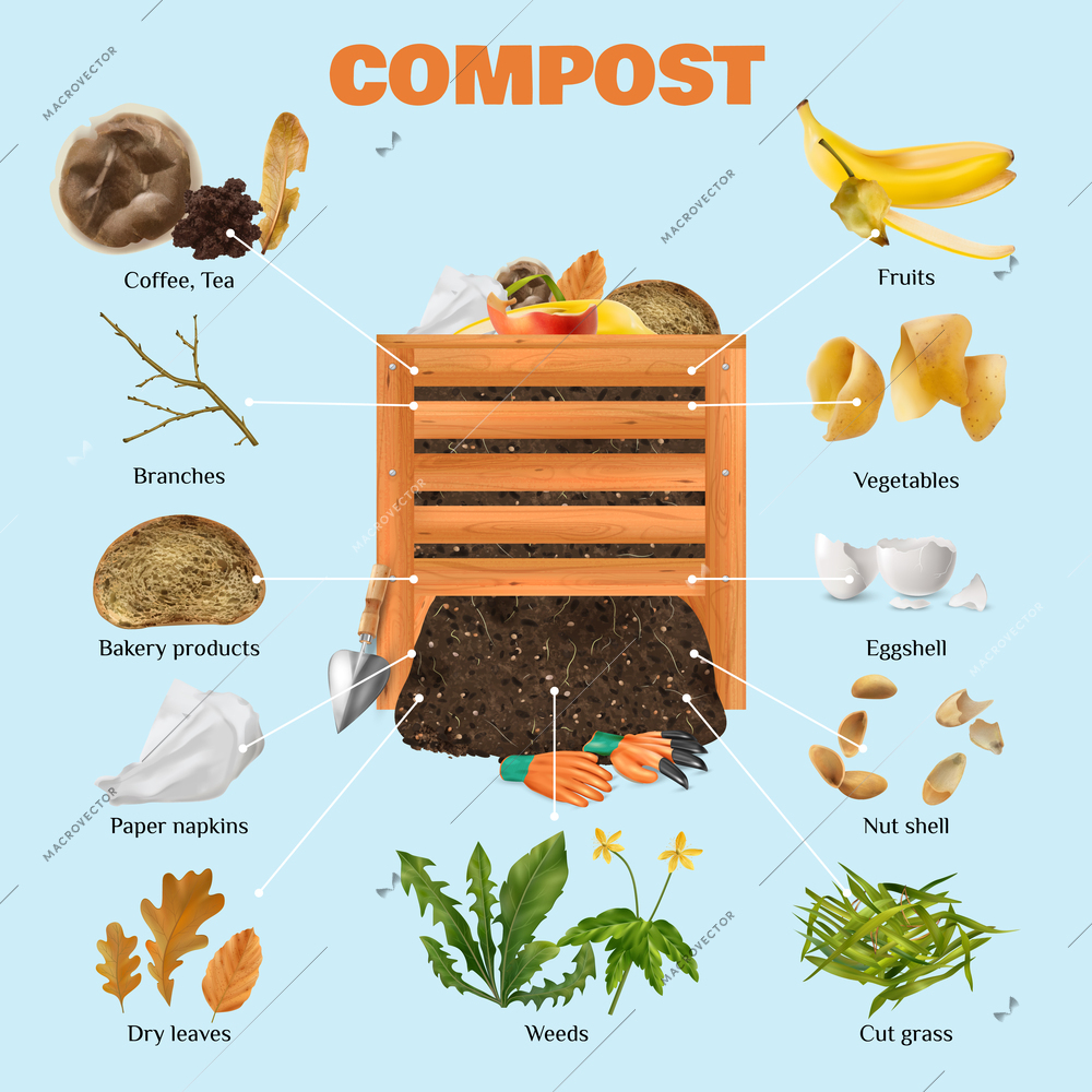 Compost realistic composition with weeds leaves and grass symbols vector illustration