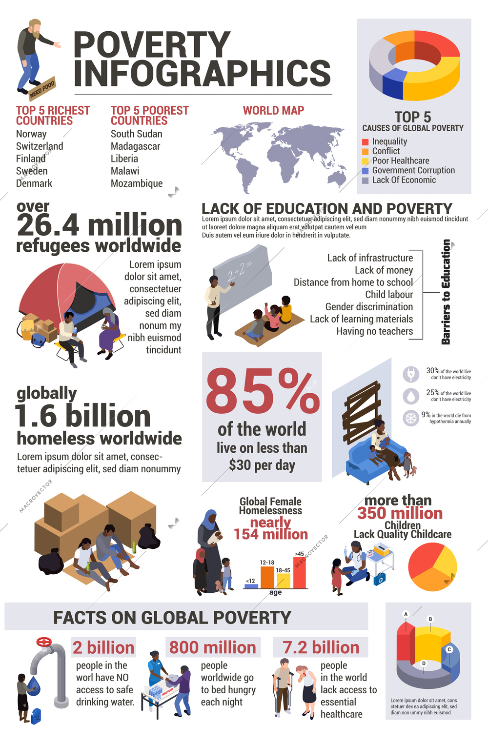 Poverty infographics with world map and global statistics charts with human characters and editable text captions vector illustration