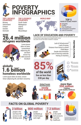 Poverty infographics with world map and global statistics charts with human characters and editable text captions vector illustration