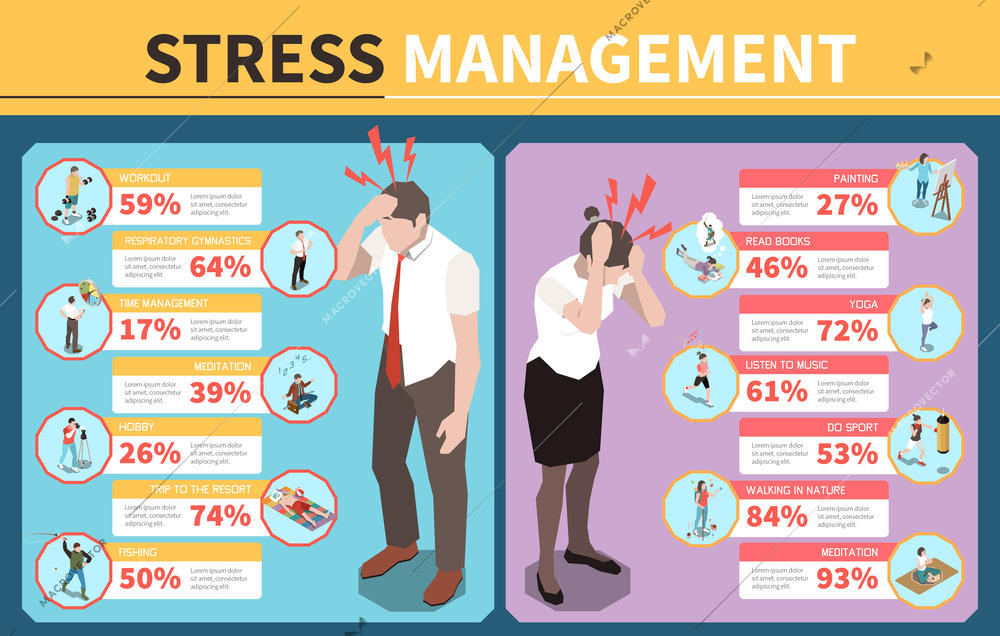 Isometric infographics showing how men and women can deal with stress 3d vector illustration