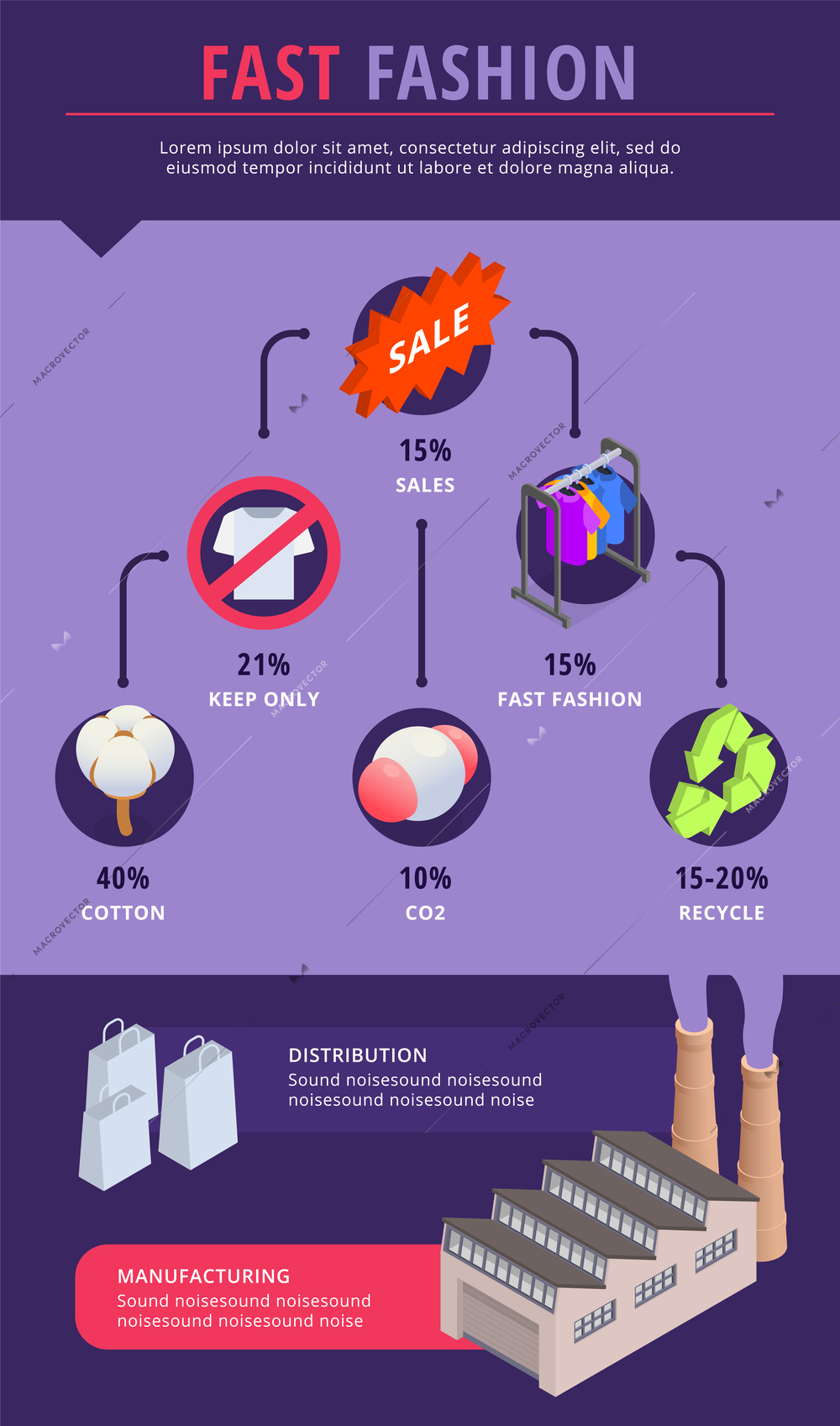 Fast fashion problems isometric infographics with round icons of recycling cotton and sales signs with factory vector illustration