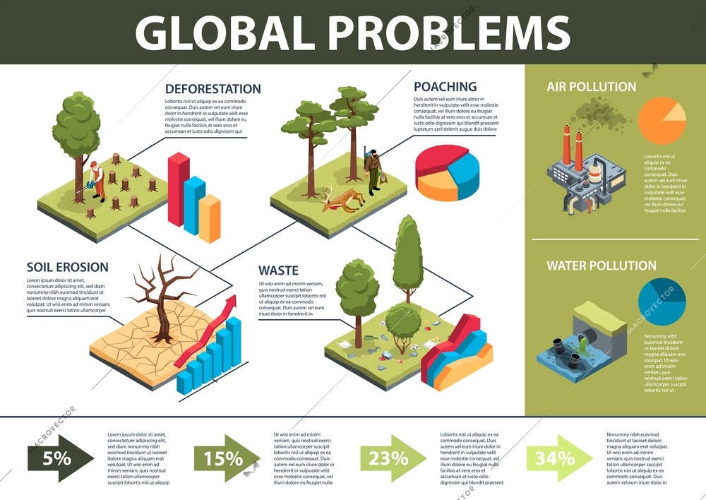 Isometric global environmental problem infographics with tixic waste and soil erosion vector illustration