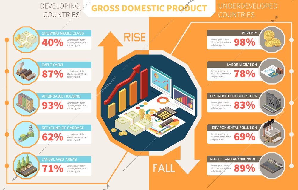 Rise and fall of gross domestic product reasons in developing and underdeveloped countries  infographics template isometric vector illustration