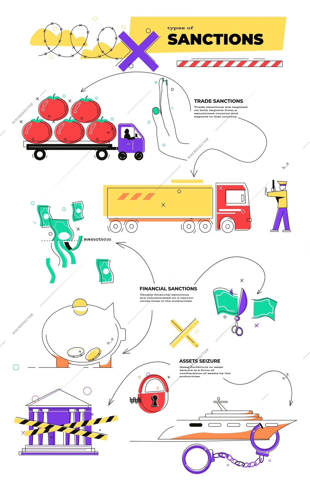 Sanctions infographic composition with flowchart of flat images representing lockdown blackout with arrows and editable text vector illustration