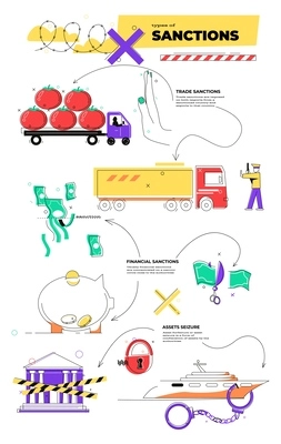 Sanctions infographic composition with flowchart of flat images representing lockdown blackout with arrows and editable text vector illustration