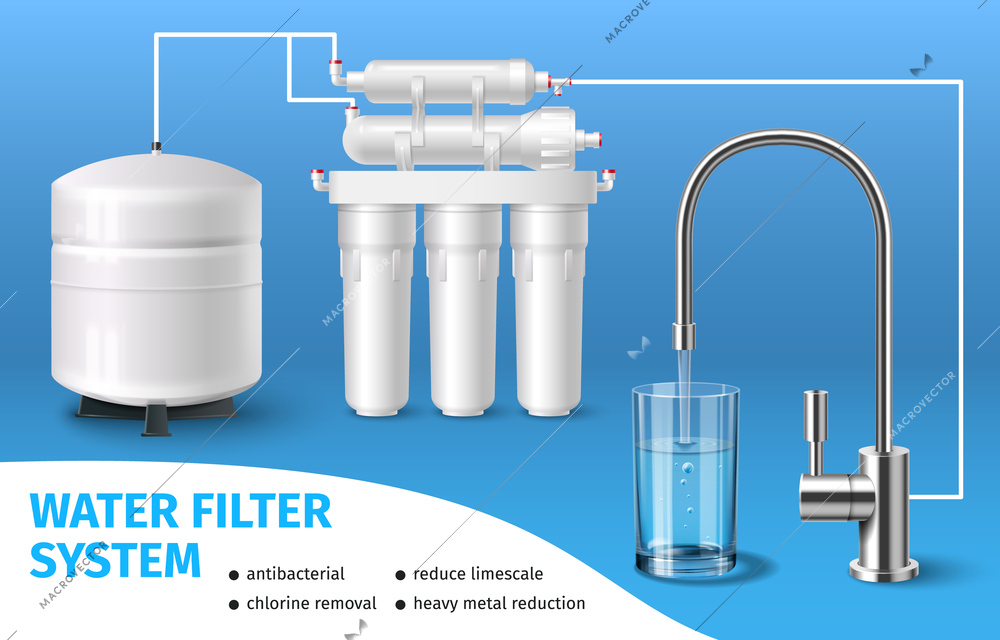 Water filter devices realistic poster with purification system vector illustration