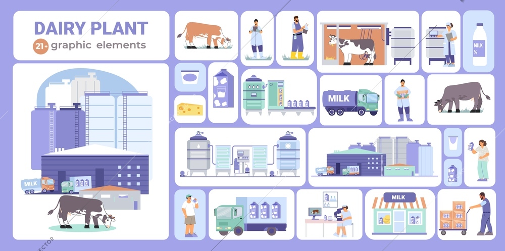 Dairy plant flat compositions set with text and cows with workers and factory facilities and storage vector illustration