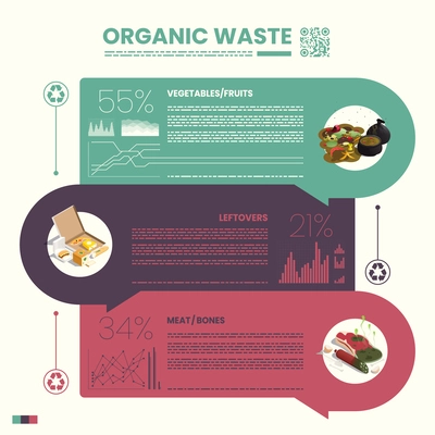 Organic waste isometric infographic set with vegetables and leftovers symbols vector illustration