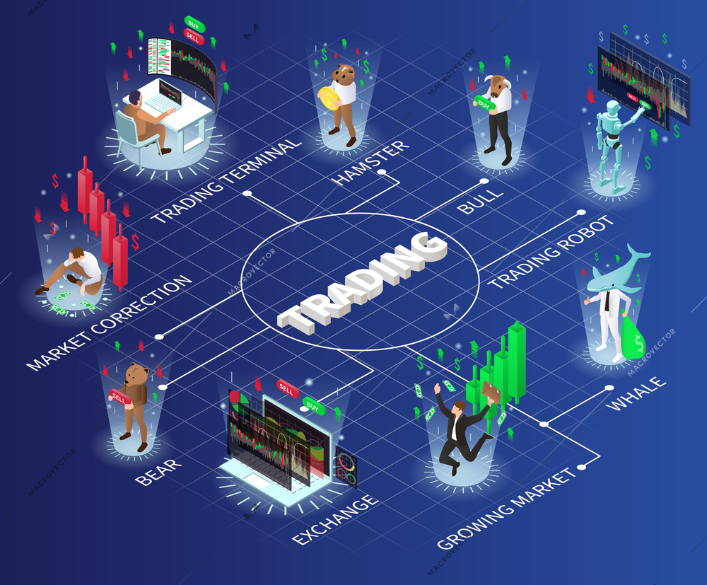 Trading isometric flowchart with exchange and market symbols vector illustration