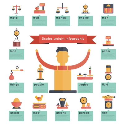 Scales weight infographics with shopping measurement instrument collection vector illustration