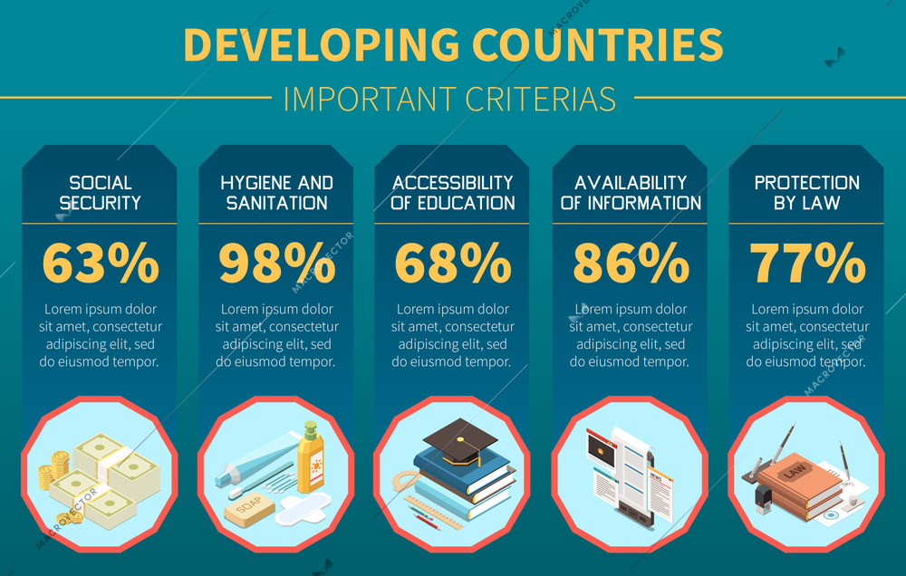 Important criterions of developing countries infographics background depicting social security accessible education protection by law isometric vector illustration