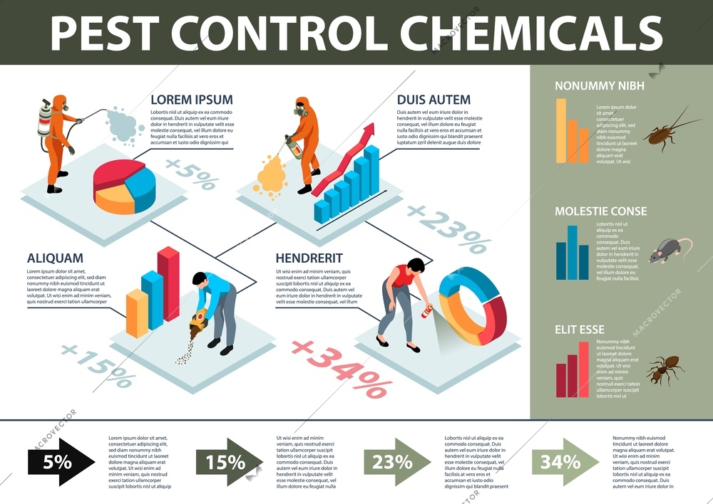 Pest control chemicals for home disinfection isometric infographics with percentage colourful charts and editable text 3d vector illustration