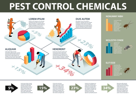 Pest control chemicals for home disinfection isometric infographics with percentage colourful charts and editable text 3d vector illustration