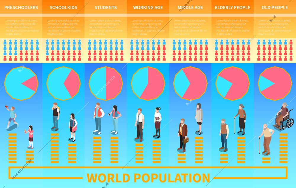 World population isometric infographics representing different stages of life from preschooler to old people vector illustration