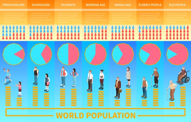 World population isometric infographics representing different stages of life from preschooler to old people vector illustration