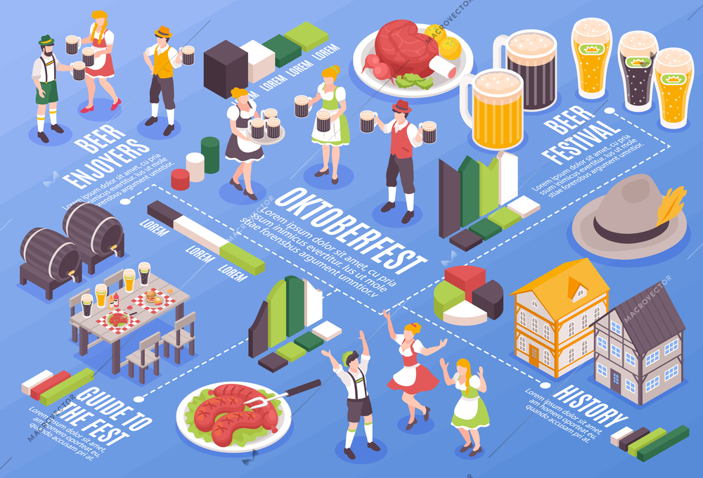 Isometric Oktoberfest flowchart with people drinking beer in traditional bavarian costumes vector illustration