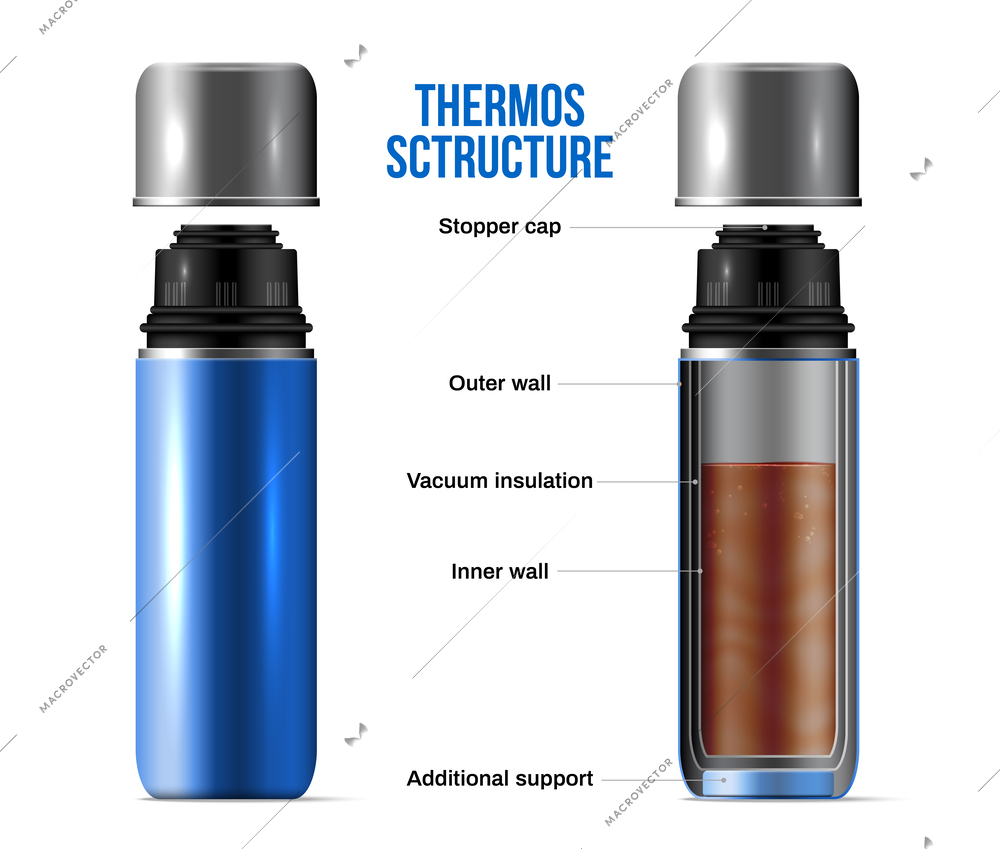 Realistic thermos structure infographic with stopper cap outer wall vacuum insulation inner wall additional support descriptions vector illustration