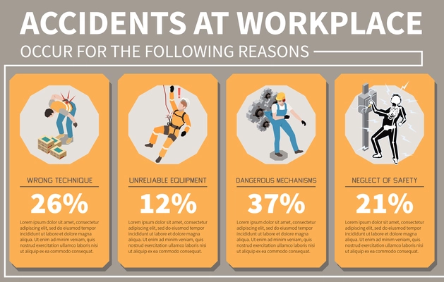 Isometric infographics presenting reasons of accidents at workplace with percentage and text captions 3d vector illustration