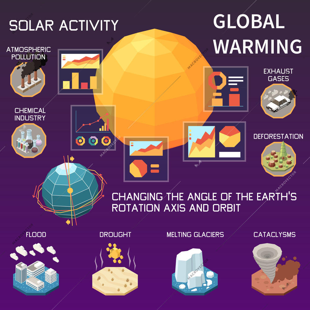 Reasons of global warming causing increase in solar activity  infographics background isometric vector illustration