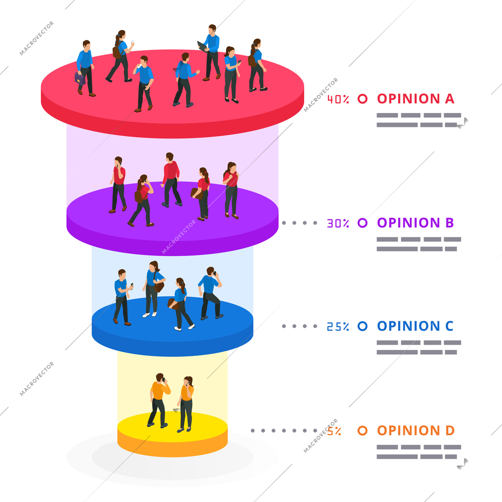 Sales funnel infographics design concept with customers opinions on four business stages isometric vector illustration