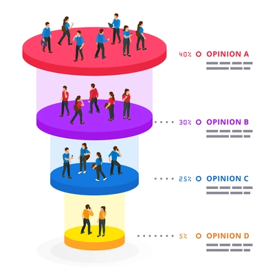 Sales funnel infographics design concept with customers opinions on four business stages isometric vector illustration