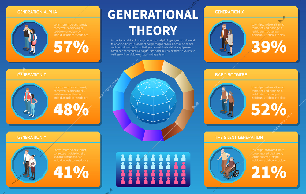 Generational theory infographics depicting x y z generations baby boomers and silent generation  isometric vector illustration