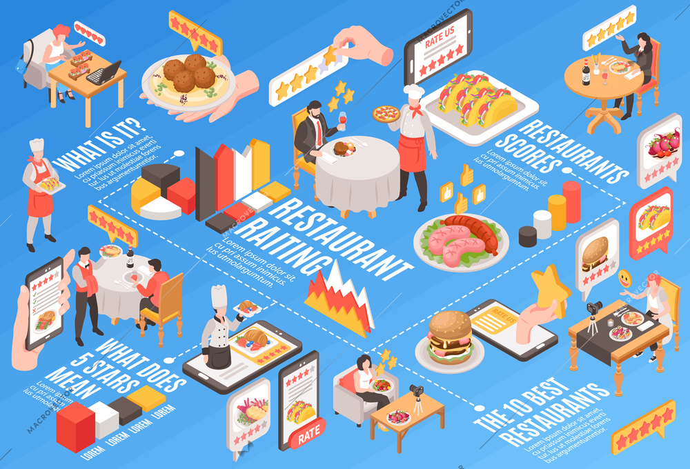 Isometric restaurant rating flowchart with five star blogger reviews vector illustration