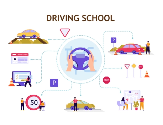 Driving school flat infographic car steering wheel in hand and different steps to obtain a drivers license vector illustration
