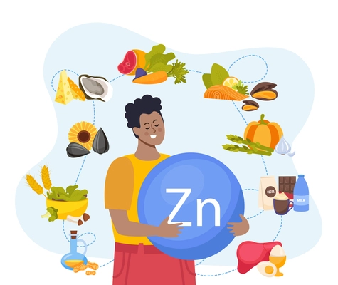 Zinc food flat composition with man and healthy products rich in this micro element vector illustration