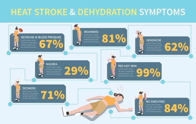 Heat stroke and dehydration symptoms isometric infographics with percentage and female human character on color background 3d vector illustration