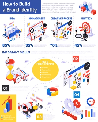 Brand infographics isometric composition with icons of ideas targets and stages of creative process with text vector illustration