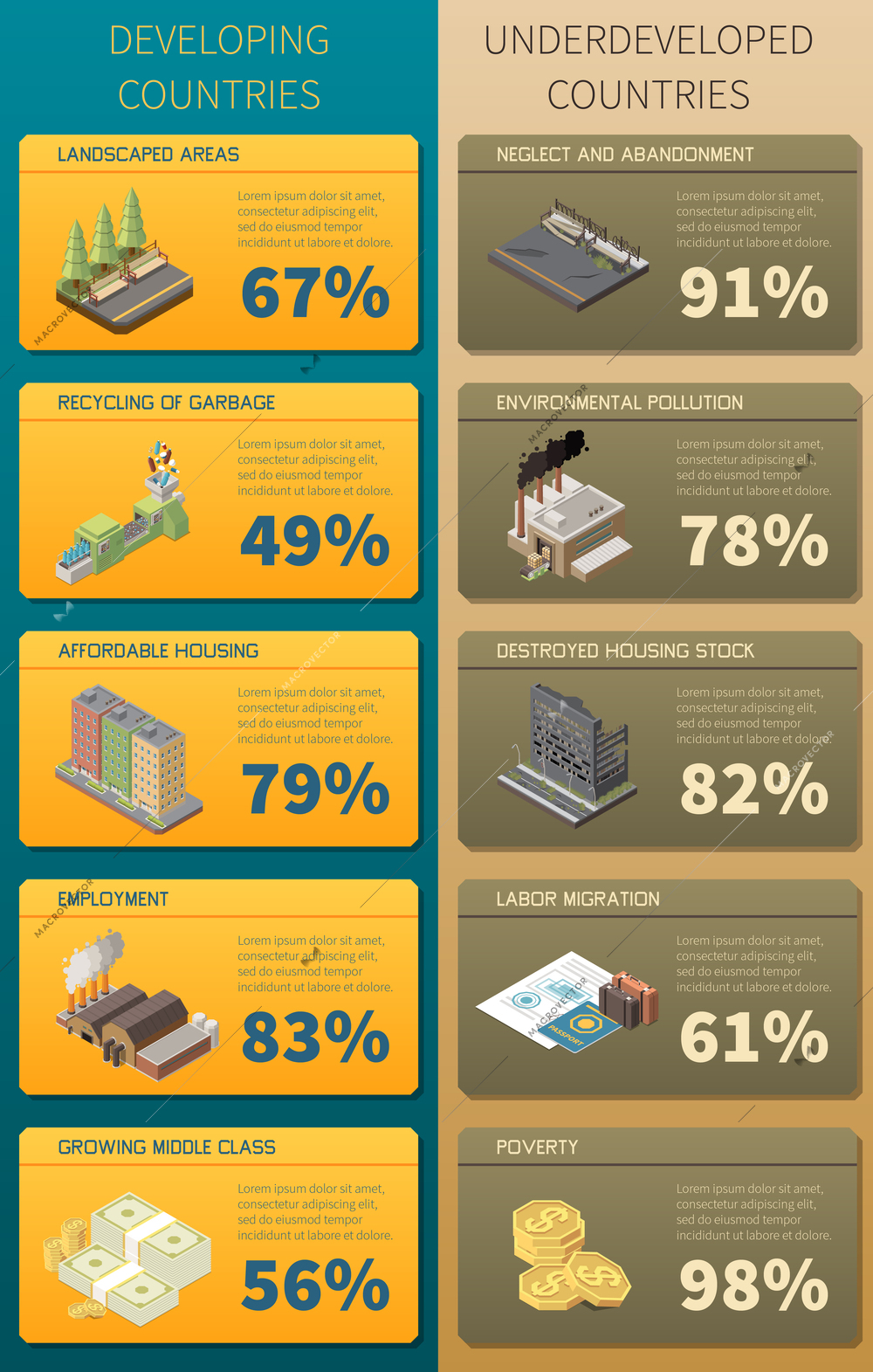 Developing and underdeveloped countries infographics poster with general criterions and statistics data vector illustration