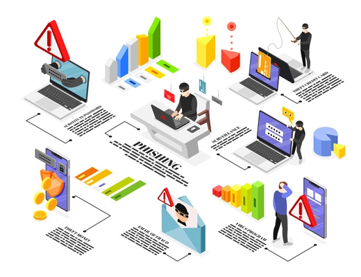 Phishing isometric infographics with criminal hackers and computer virus symbols vector illustration