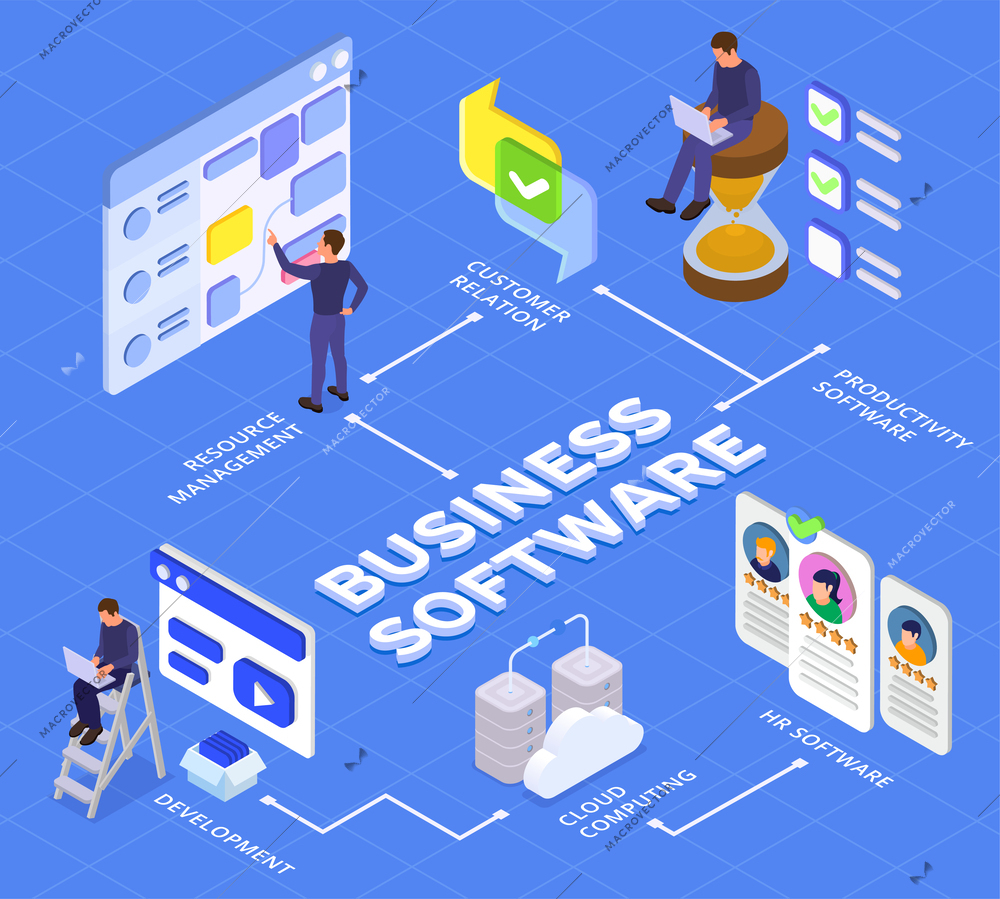 Business software isometric flowchart development cloud computing resources management customer relation  vector illustration