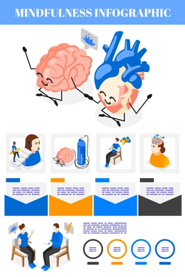 Mindfulness and meditation infographic composition with isometric doodle brain and heart characters with people and text vector illustration