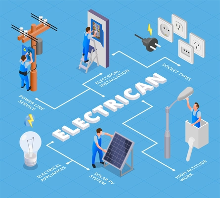 Electrician isometric flowchart illustrated power line service solar system high altitude works vector illustration