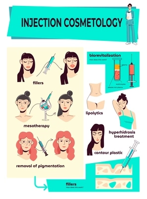 Injection cosmetology flat infographics layout with mesotherapy biorevitalization hyperhidrosis treatment contour plastic  sections flat vector illustration