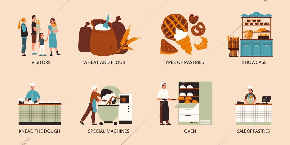 Bakery composition set with visitors wheat and flour types of pastries showcase knead the dough oven and other descriptions vector illustration