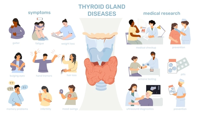 Thyroid set of flat isolated icons with human characters representing syndromes with text captions and doctors vector illustration