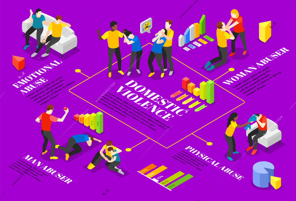 Domestic violence isometric infographic set with abuse symbols vector illustration