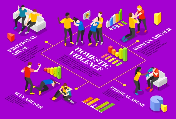 Domestic violence isometric infographic set with abuse symbols vector illustration