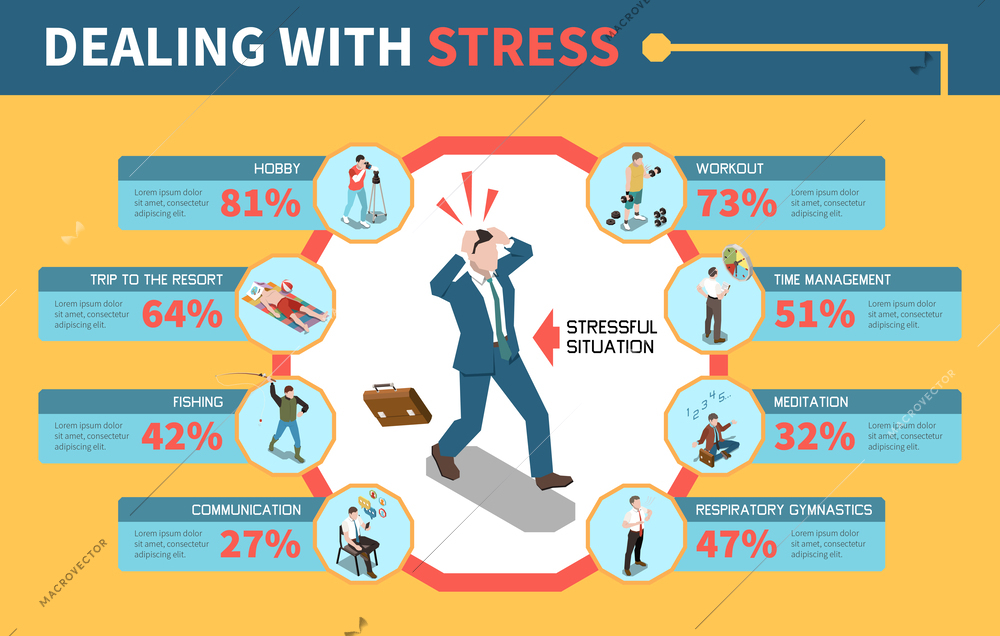 Stress management infographics with man experiencing stressful situation and description of ways to manage it on yellow background isometric 3d vector illustration