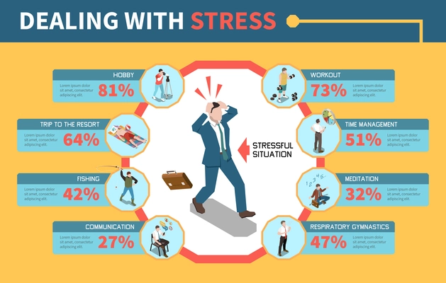 Stress management infographics with man experiencing stressful situation and description of ways to manage it on yellow background isometric 3d vector illustration