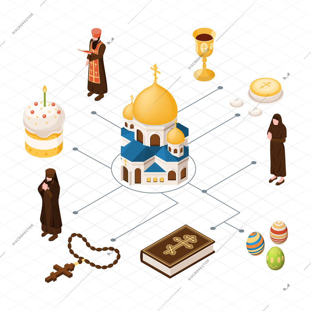 Orthodox christian isometric flowchart with religion  and priest symbols vector illustration