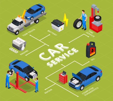 Car service flowchart depicting computer diagnostics engine and battery repair tire service  isometric elements vector illustration