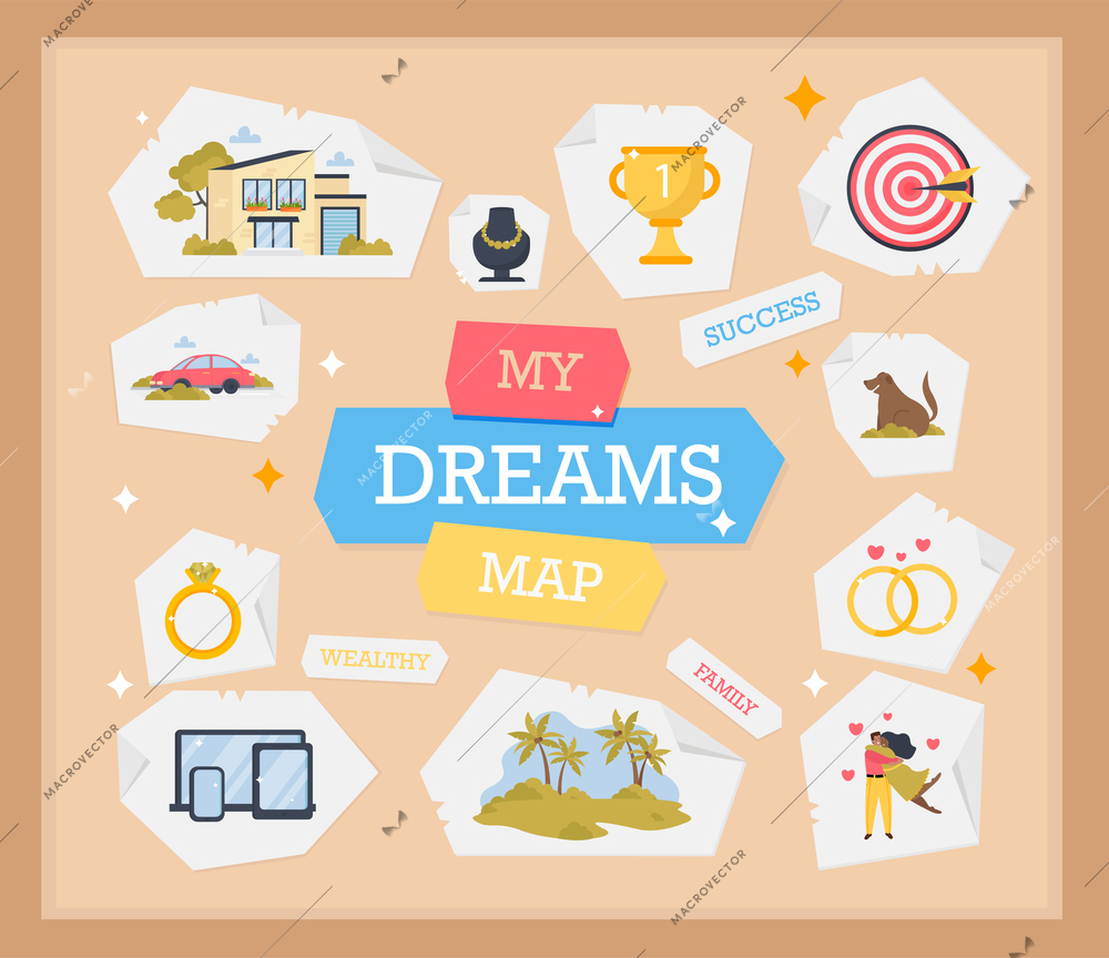 Dreams board flat background with stickers depicting dreaming of home car travel wealthy success and love vector illustration